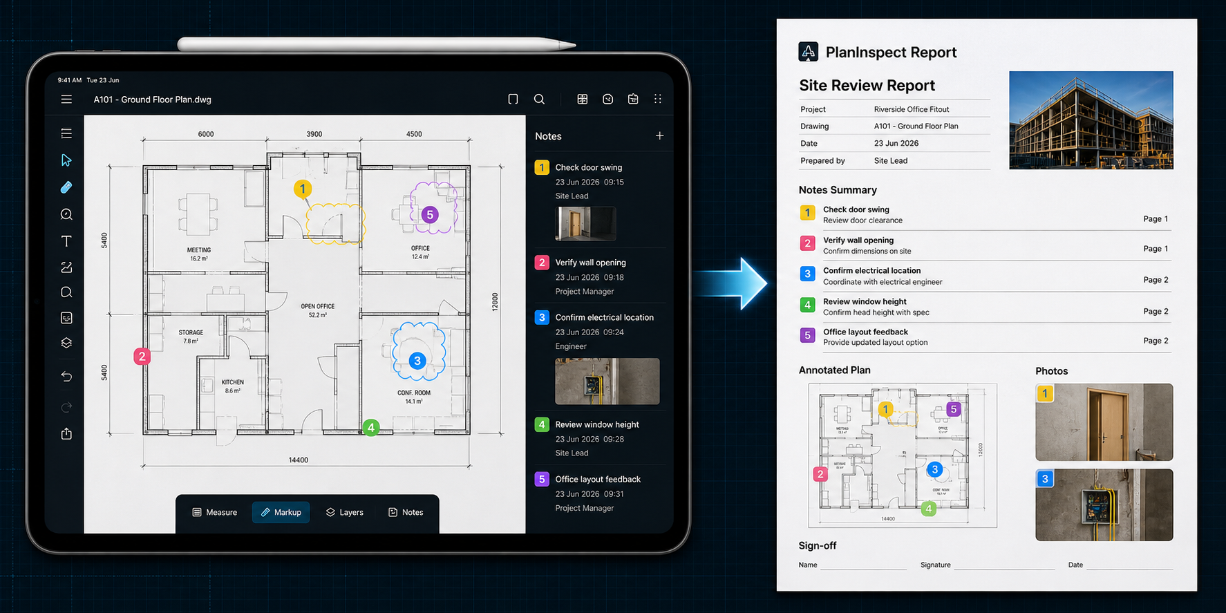 iPad plan review with colored note pins, one photo-backed issue, and a report page assembling from the markup