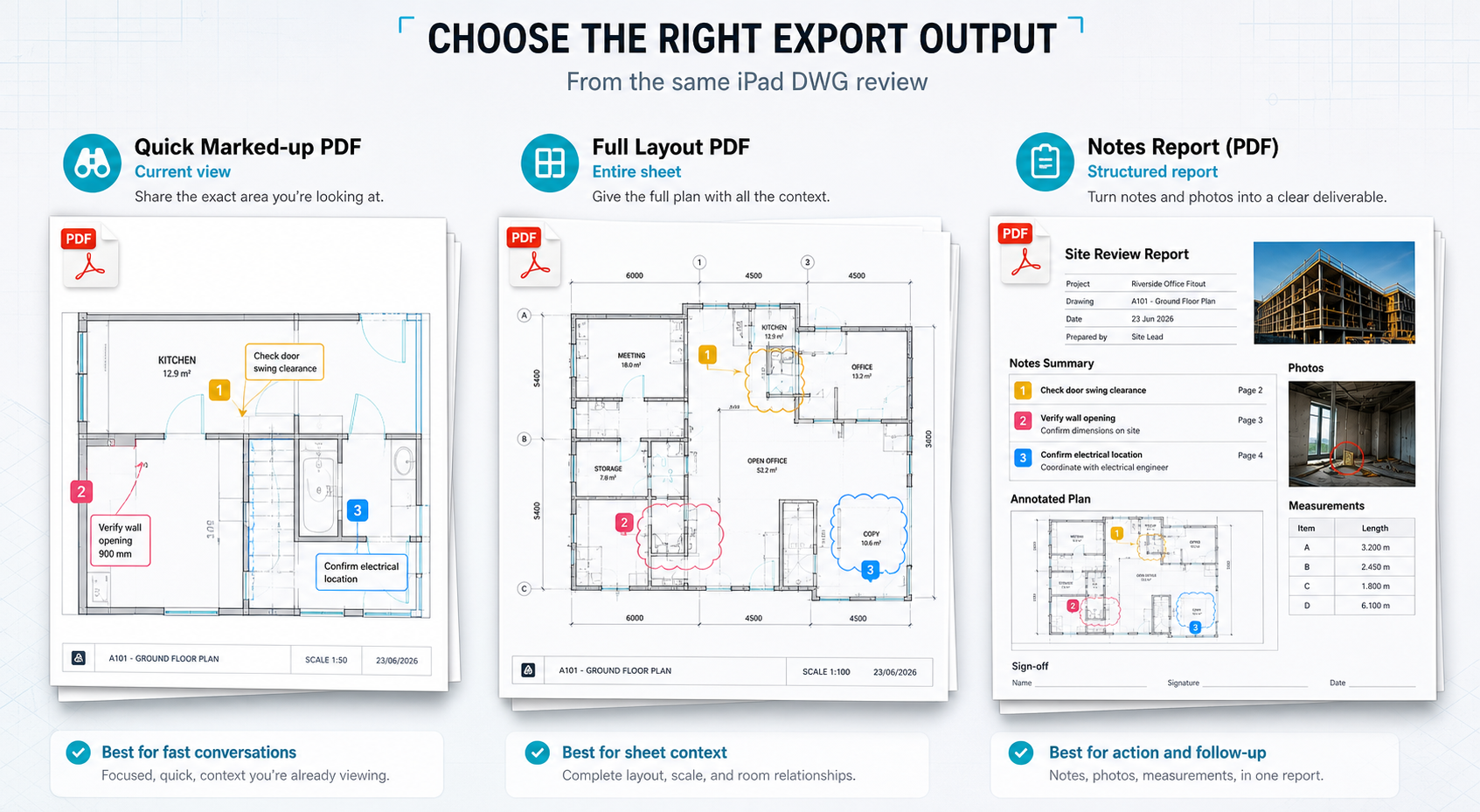 Editorial comparison of three iPad DWG export outputs: quick marked-up PDF, full-layout export, and notes report