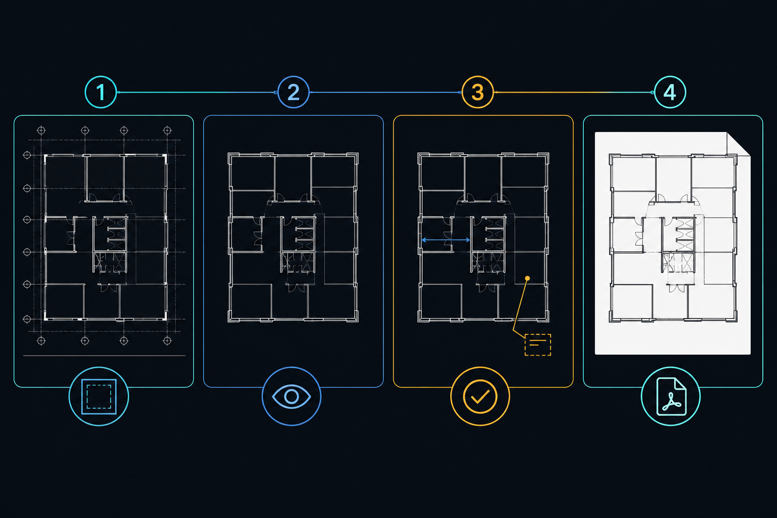 Four-stage Mac DWG review sequence from sheet context and layer cleanup to measurement, notes, and PDF handoff