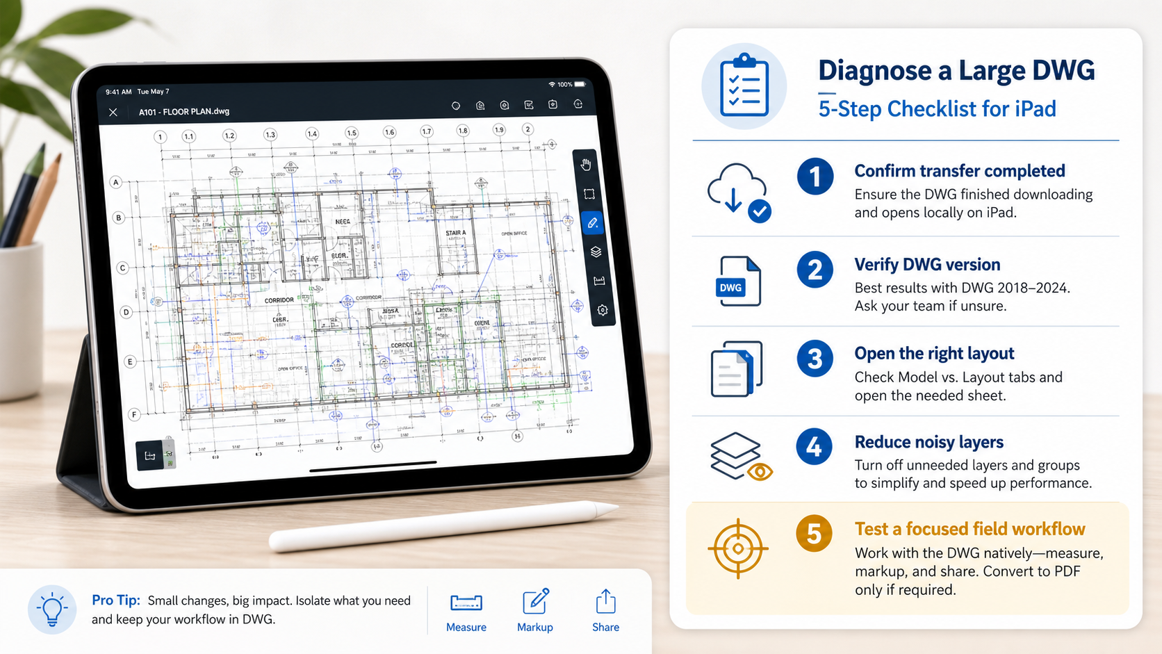 Checklist graphic for diagnosing a large DWG on iPad using transfer, version, layout, layer, and field workflow checks
