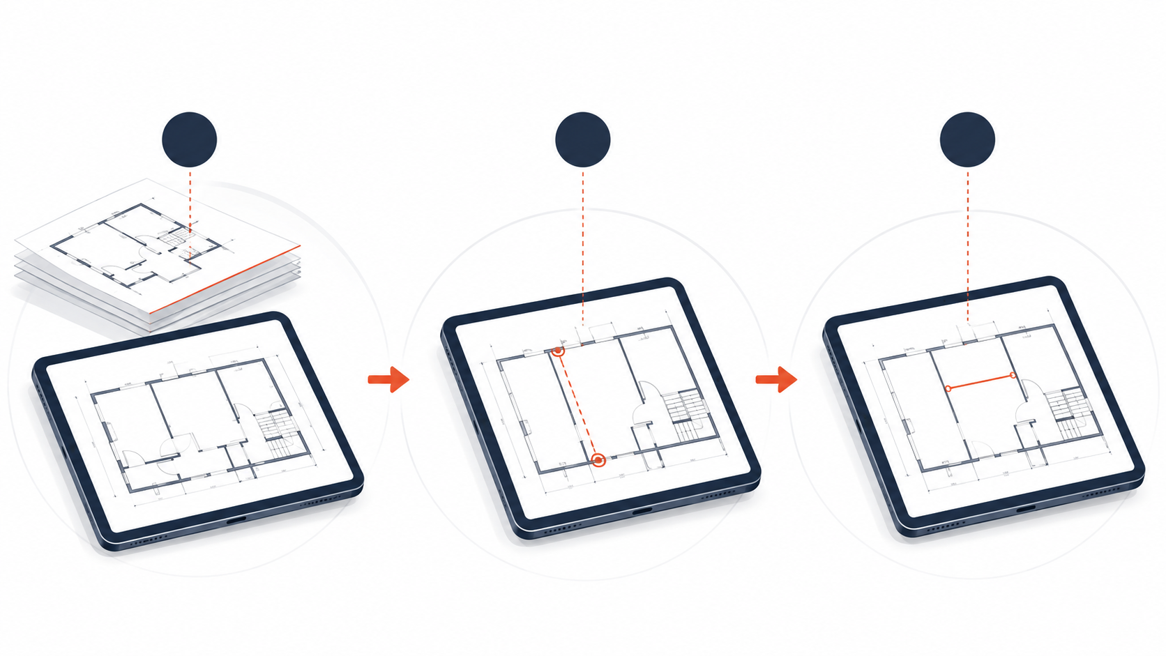 Three-stage iPad PDF plan workflow: select a sheet, calibrate from two points, and verify a second measured distance